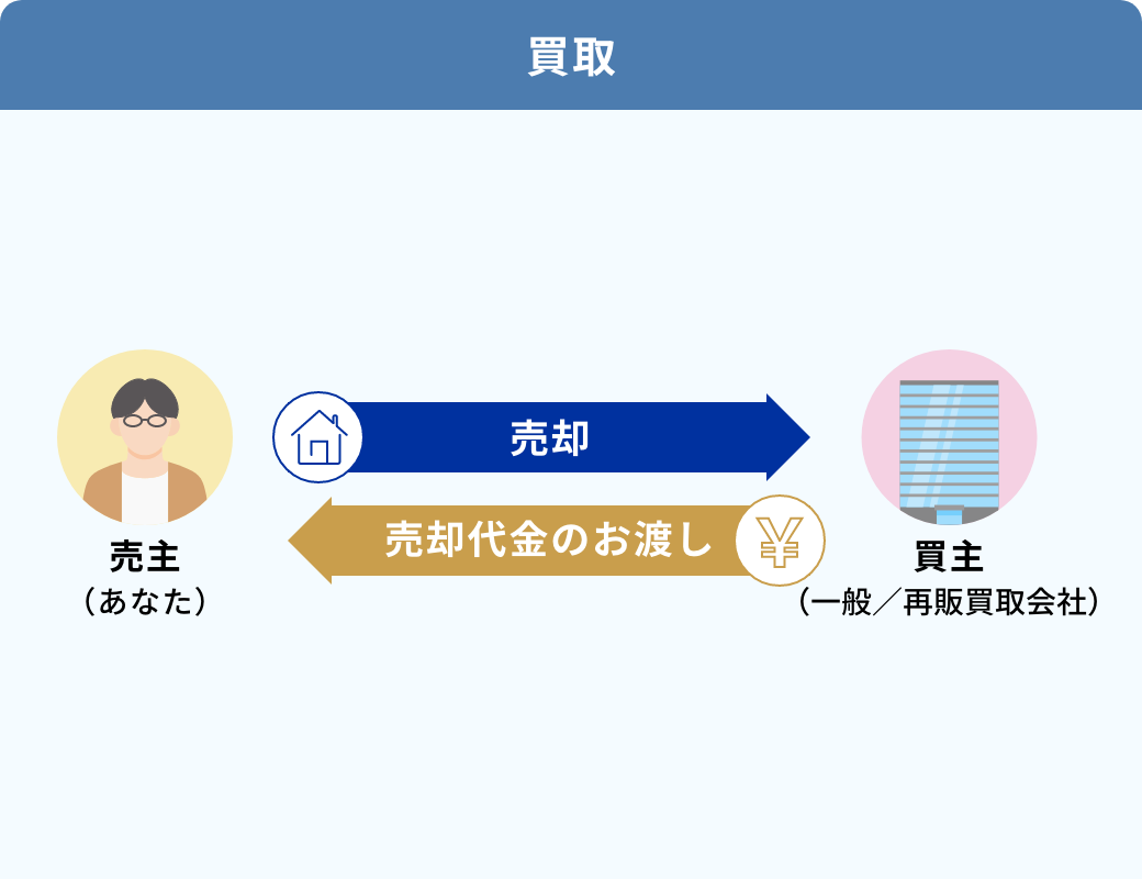 買取