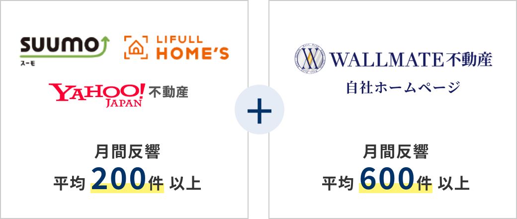 反響力×ネットワークで実現する「売却力」