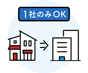 任された1社のみ広告可能な物件