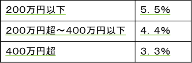 不動産 仲介手数料
