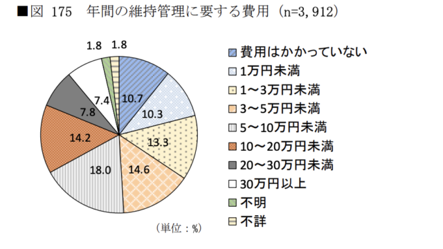 相続した家 売らないとどうなる