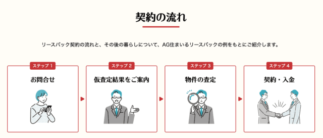 AG住まいるリースバック 流れ