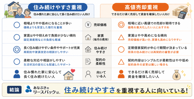 あなぶきのリースバック 口コミ