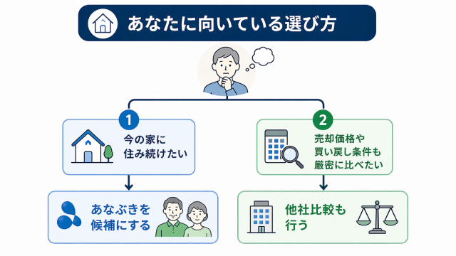 あなぶきのリースバック 口コミ