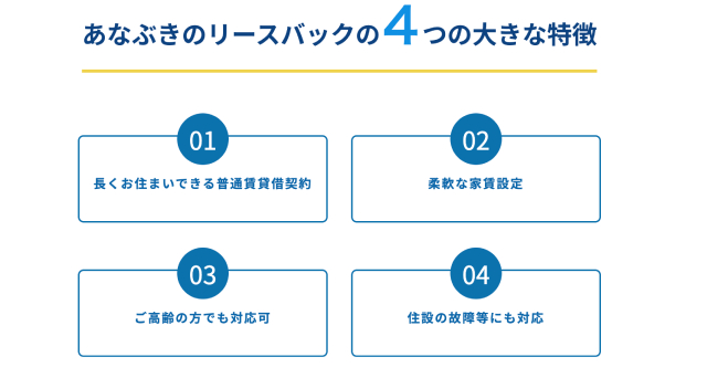 あなぶきのリースバック 口コミ