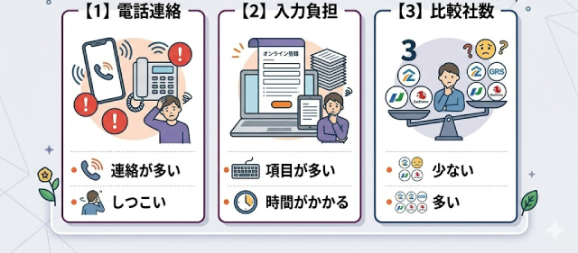 すまいステップで不満が出やすいポイント整理図
