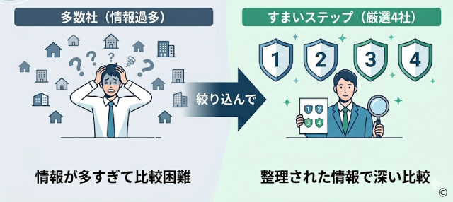 すまいステップ比較の質を高める考え方