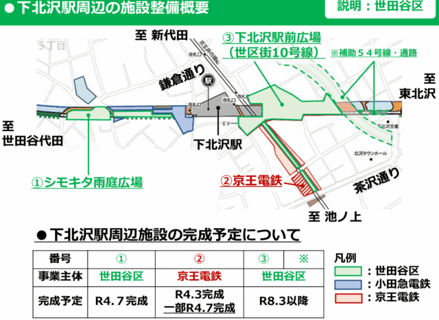 下北沢駅周辺の施設整備概要