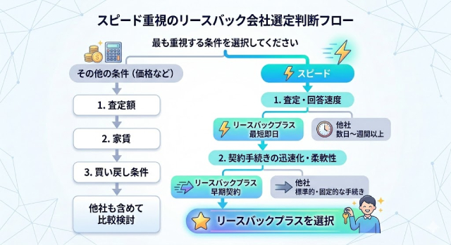 リースバックプラス 口コミ