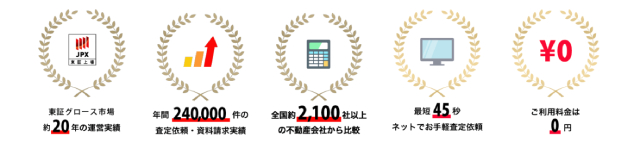 リビンマッチ 不動産買取 口コミ
