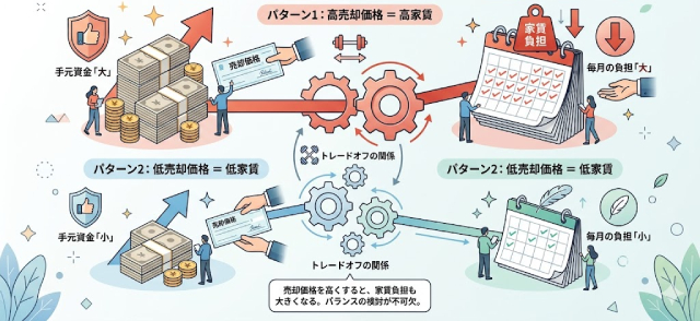 あなぶきのリースバック 口コミ