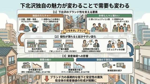 下北沢の魅力と需要の変化