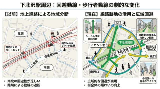 下北沢駅周辺の回遊導線の変化