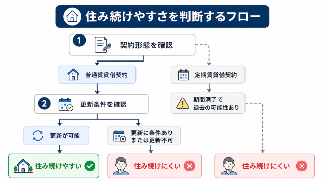 あなぶきのリースバック 口コミ