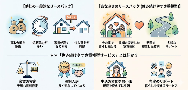 あなぶきのリースバック 口コミ