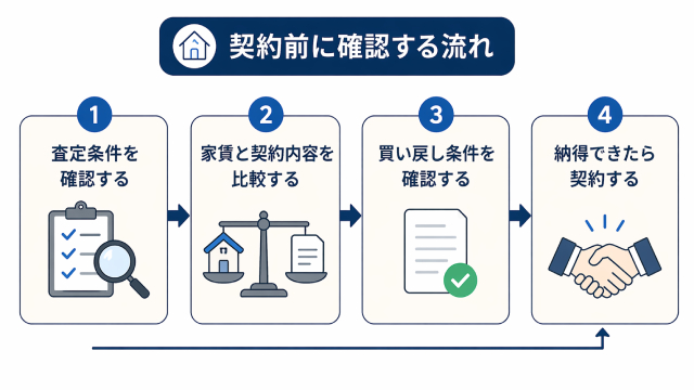 あなぶきのリースバック 口コミ