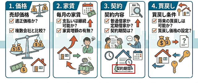 あなぶきのリースバック 口コミ