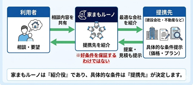 家まもルーノ 口コミ