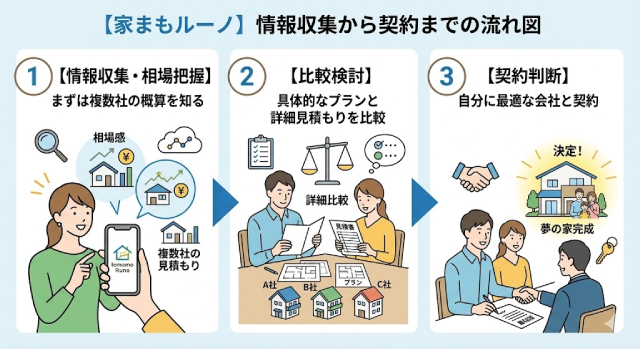 家まもルーノ 口コミ
