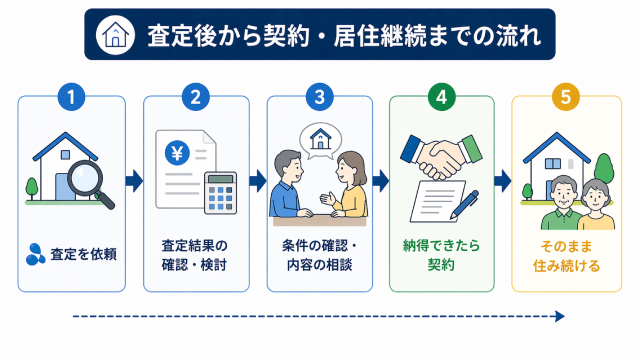 あなぶきのリースバック 口コミ