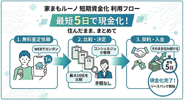 家まもルーノ 口コミ