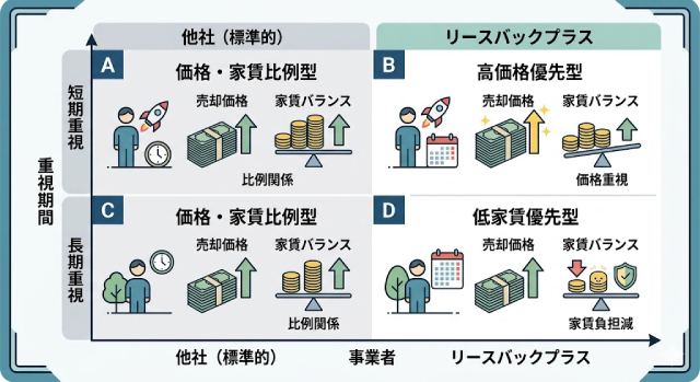 リースバックプラス 口コミ