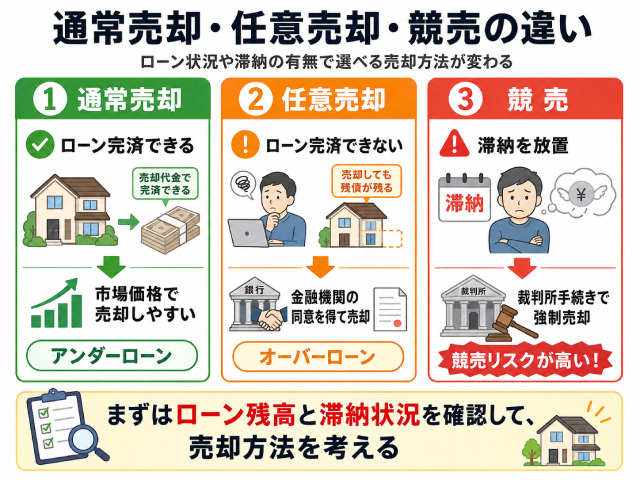 抵当権付き不動産 売却