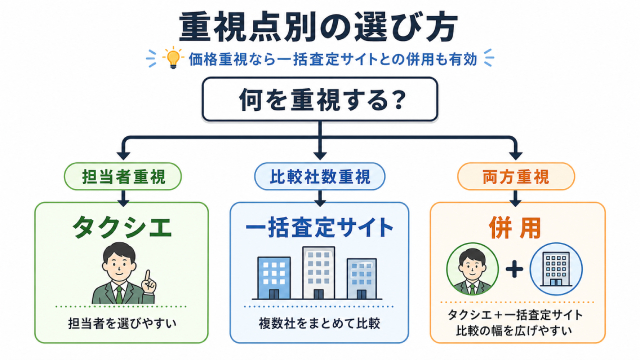 タクシエ 口コミ