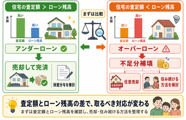 離婚 住宅ローン 名義