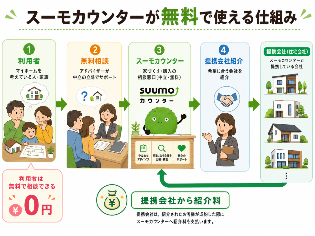 スーモカウンター 口コミ