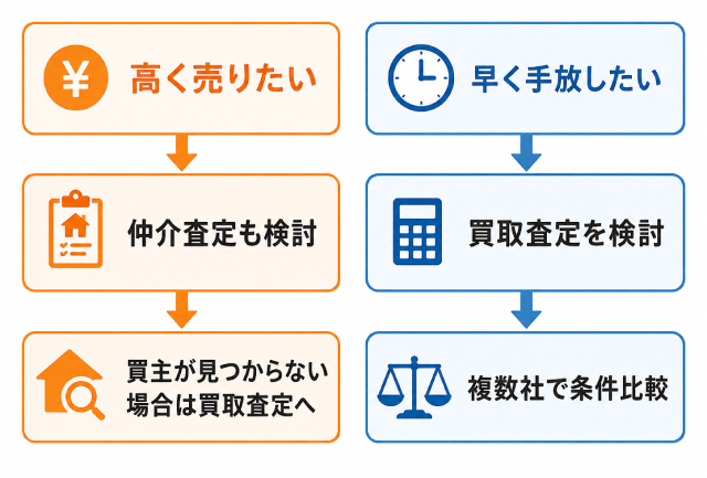 訳あり物件買取プロ 口コミ