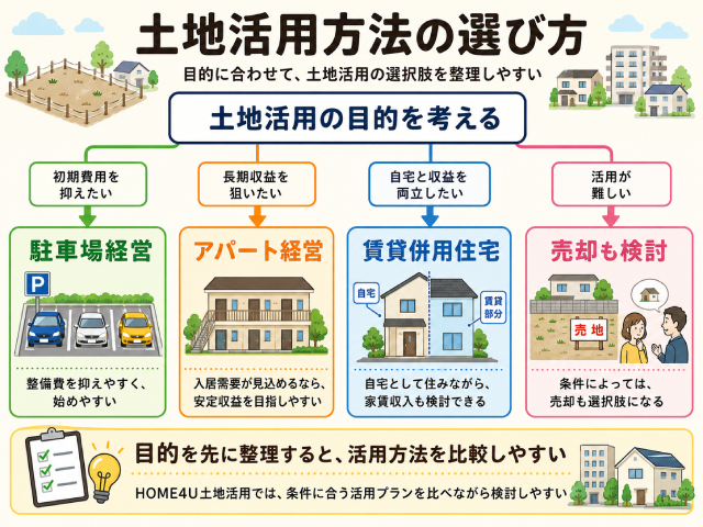 HOME4U土地活用 口コミ