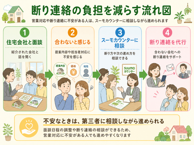 スーモカウンター 口コミ