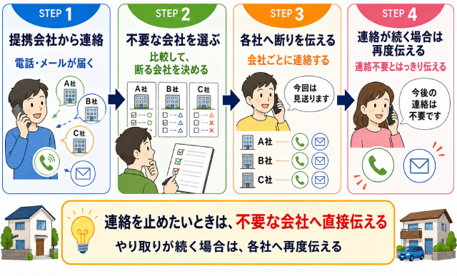HOME4U土地活用 口コミ
