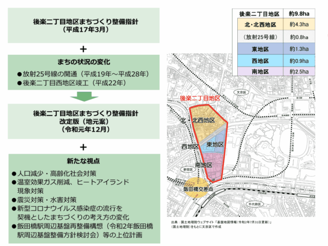 後楽二丁目地区まちづくり整備指針概要版