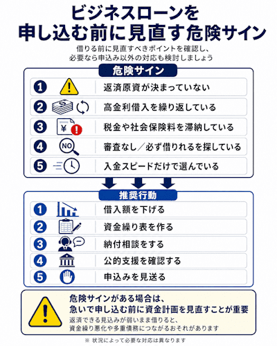 ビジネスローンを申し込む前に確認すべき危険サイン