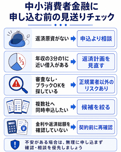 中小消費者金融に申し込まない方がよい人のチェックリスト