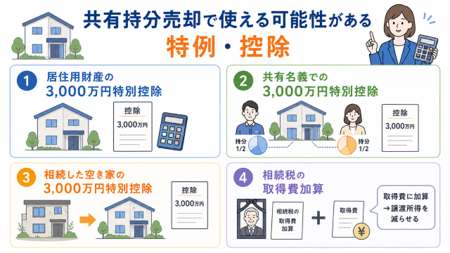 共有持分 売却 税金で使える可能性がある特例・控除