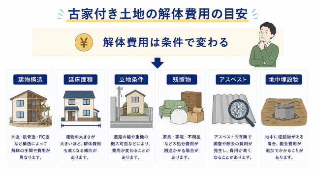 古家付き土地 売却 方法で知っておきたい古家付き土地の解体費用の目安