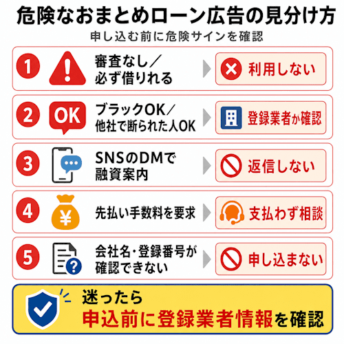危険なおまとめローン広告の見分け方