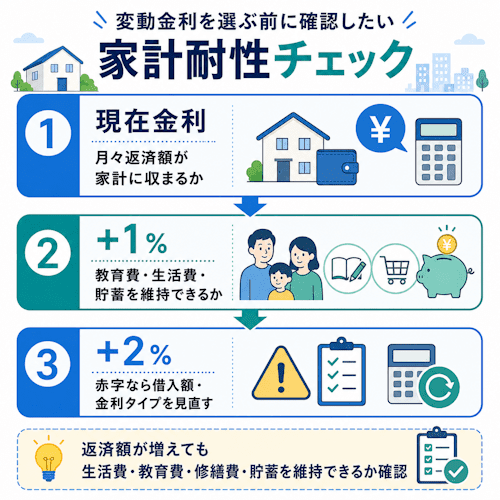 変動金利を選ぶ前に確認したい家計耐性チェック