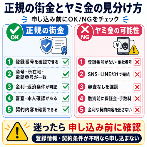 正規の街金とヤミ金の見分け方