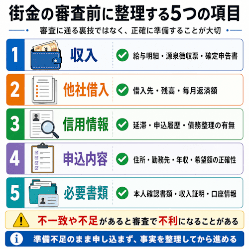 街金の審査前に整理する5つの項目